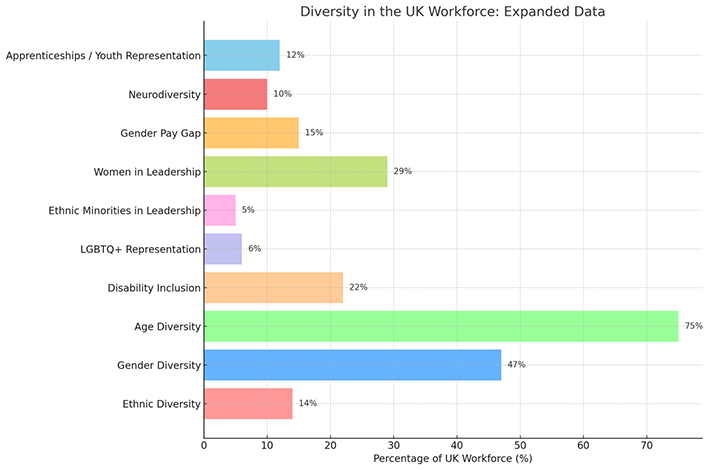 Diversity in the UK