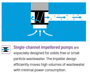 Single-Channel Impellered Pump