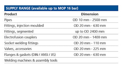 AGRU - Piping Systems for Industrial Applications