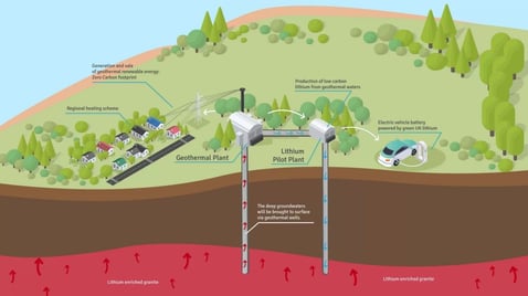 Lithium Extraction