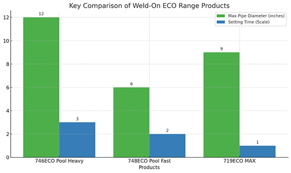 Weldon Key Comparison