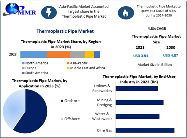 thermoplastic pipe market