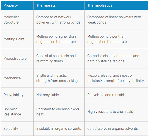 thermoplastics what they mean