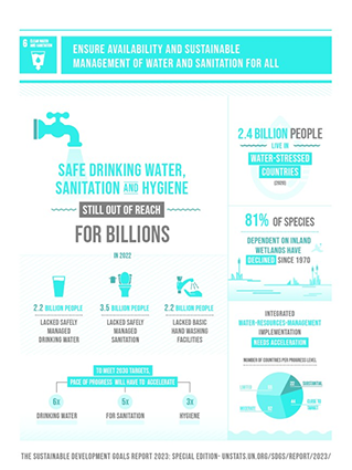 Water Sanitation