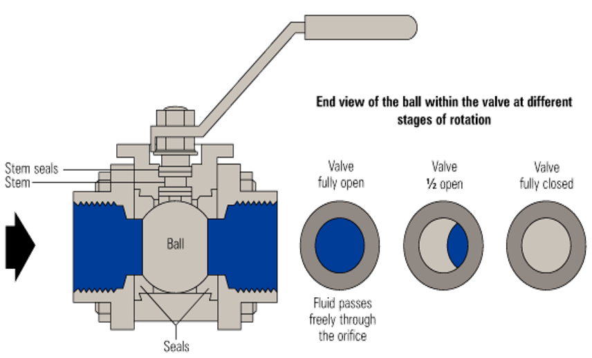 Ball Valve Diagram