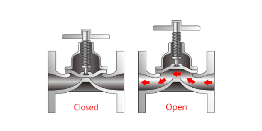 Diaphragm Valves